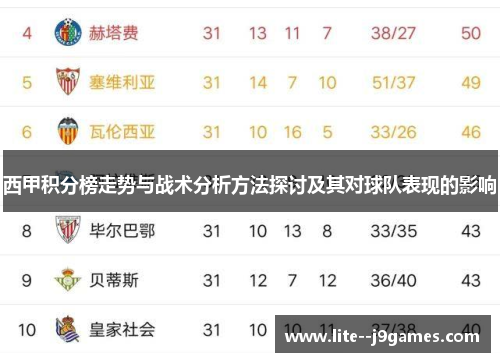 西甲积分榜走势与战术分析方法探讨及其对球队表现的影响