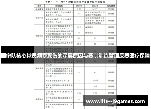 国家队核心球员频繁受伤的深层原因与赛制训练管理反思医疗保障
