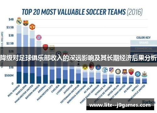 降级对足球俱乐部收入的深远影响及其长期经济后果分析 降级对足球俱乐部收入的深远影响及其长期经济后果分析